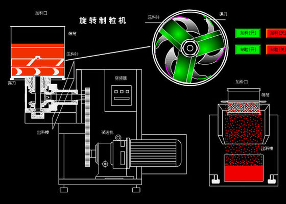 Aprobación rotatoria del SGS del granulador del gránulo del dispersor del agua de WDG