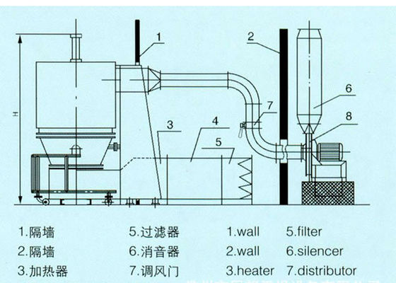 Estándar continuo del GMP del secador en lecho fluidificado de la vertical de 0.1-6m m