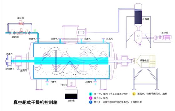 Serie interna ISO14001 de la máquina ZKG del secado al vacío del rastrillo del calor